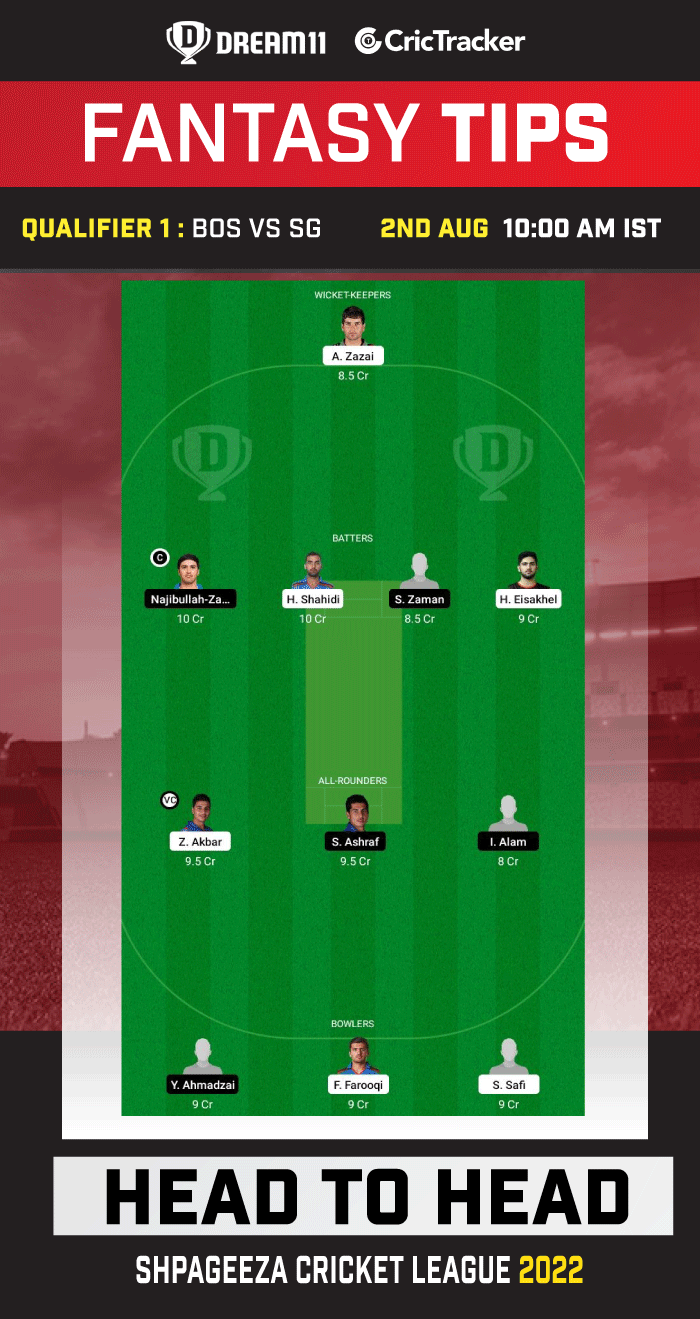 BOS vs SG Dream11 Prediction Today Match