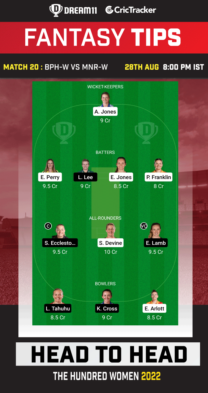 Today Match Team BPH-W Vs MNR-W Dream11 Prediction, Fantasy Cricket ...