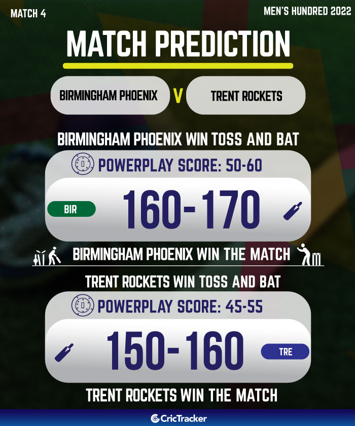   birmingham phoenix vs trent rockets who will win today the hundred cricket match prediction