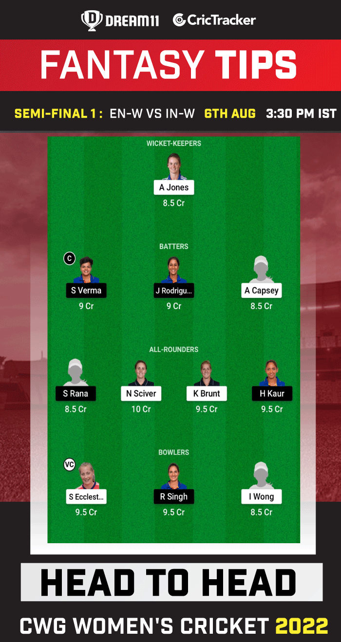 ENG-W vs IND-W Dream11 Prediction Today Match