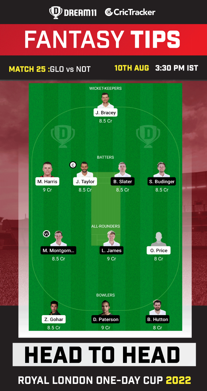 GLO vs NOT Dream11 Prediction Today Match