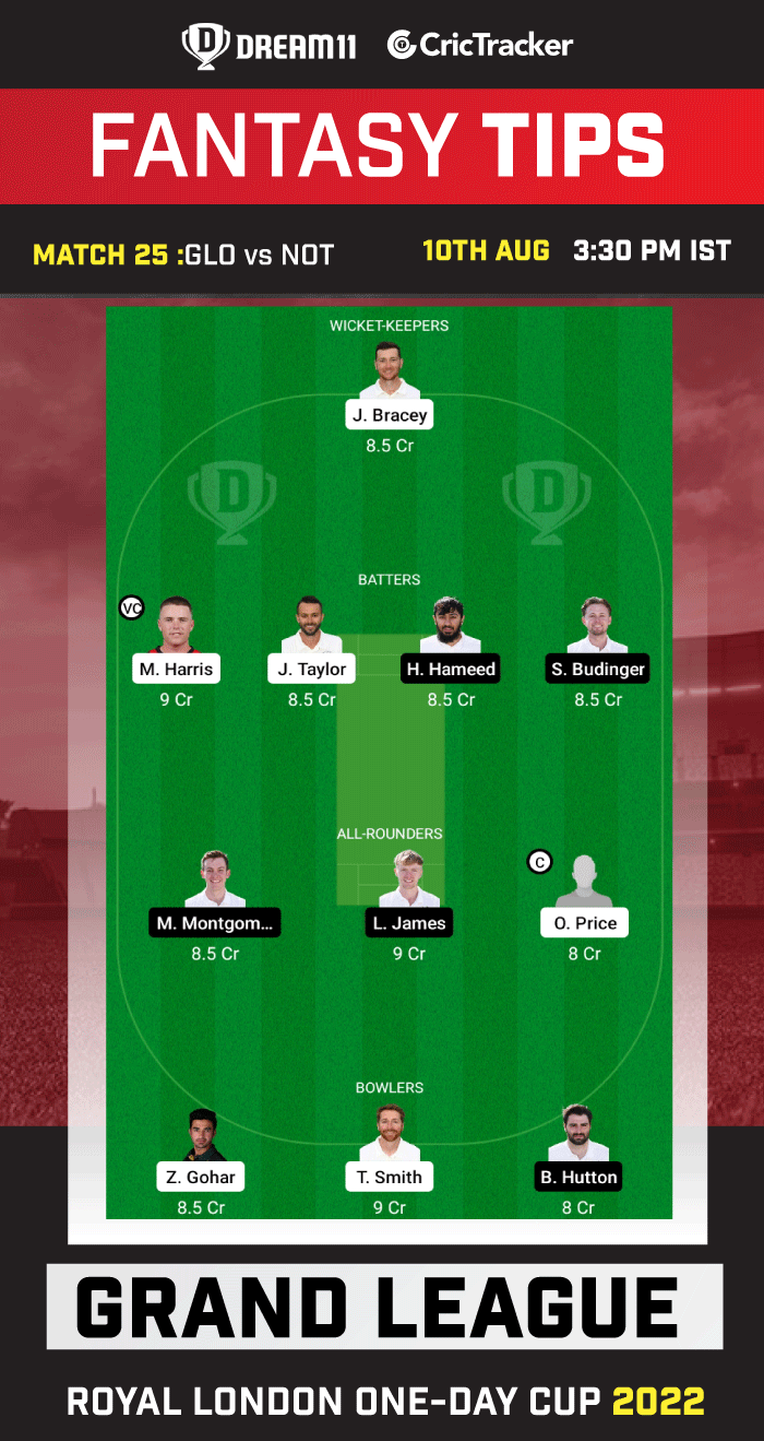 GLO vs NOT Today Dream 11 Best Team