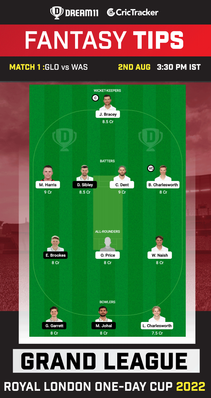 GLO vs WAS Today Dream 11 Best Team