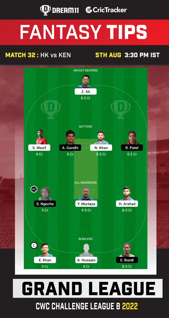 HK vs KEN Today Dream 11 Best Team