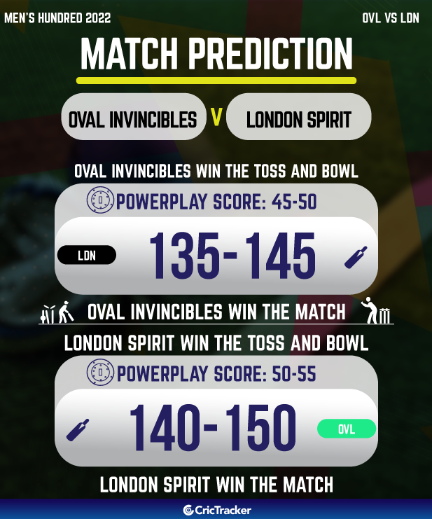 oval invincibles vs london spirit who will win today the hundred cricket match prediction