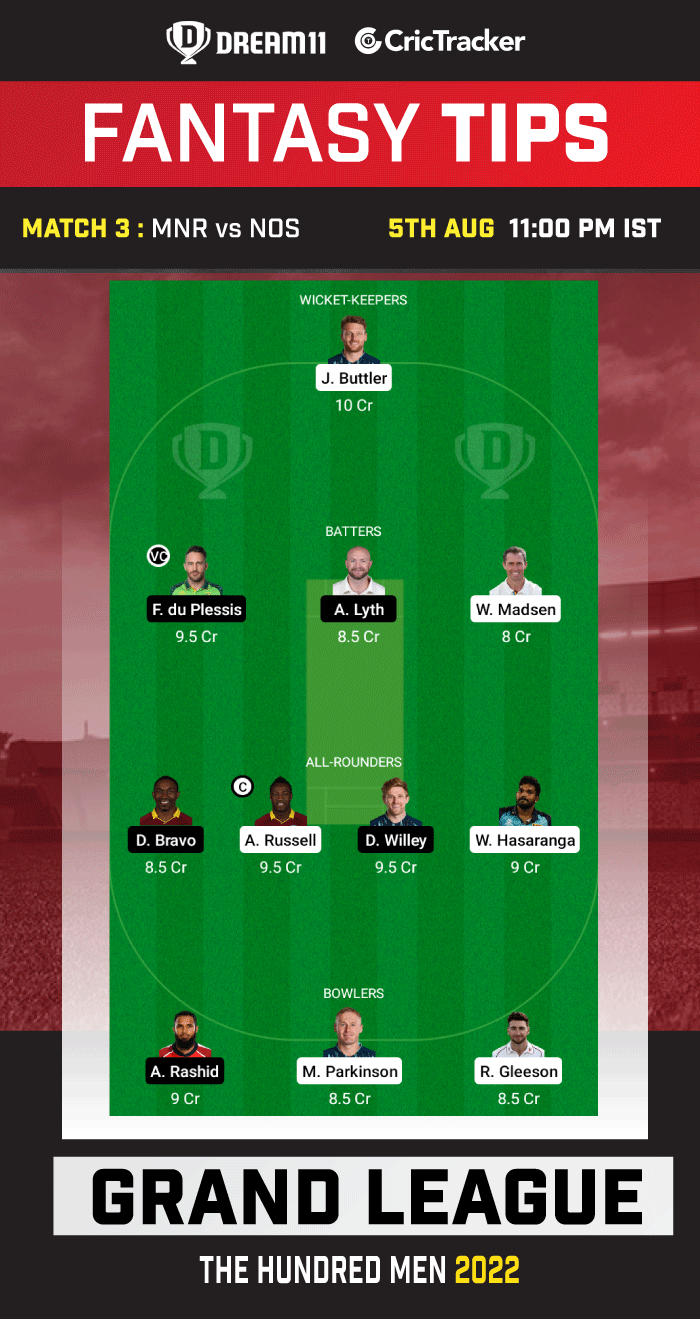 MNO vs NRS Today Dream 11 Best Team