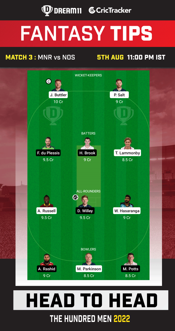 MNO vs NRS Dream11 Prediction Today Match