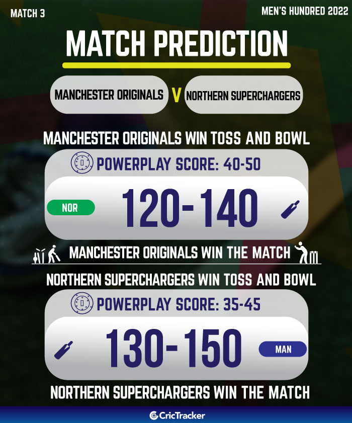 Manchester Originals vs Northern Superchargers who will win today the hundred cricket match prediction