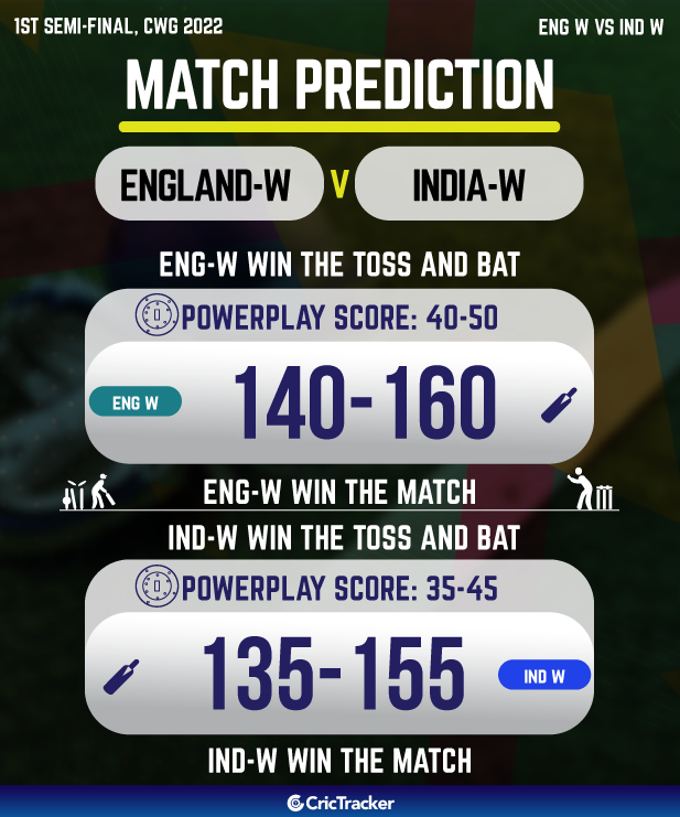 england vs india who will win today cwg cricket match prediction