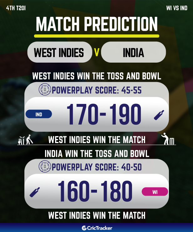 IND vs WI Today T20 Match