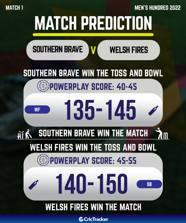southern brave vs welsh fires who will win today cwg cricket match prediction