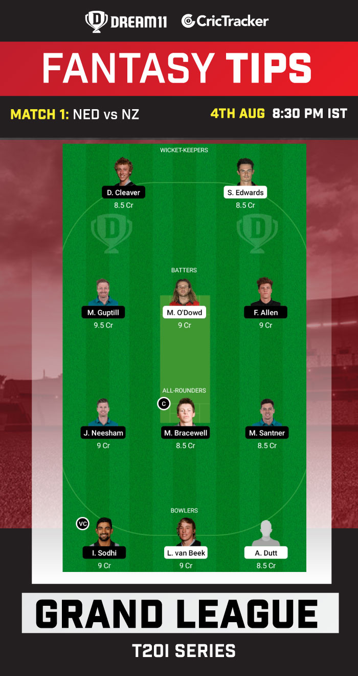 NED vs NZ Today Dream 11 Best Team