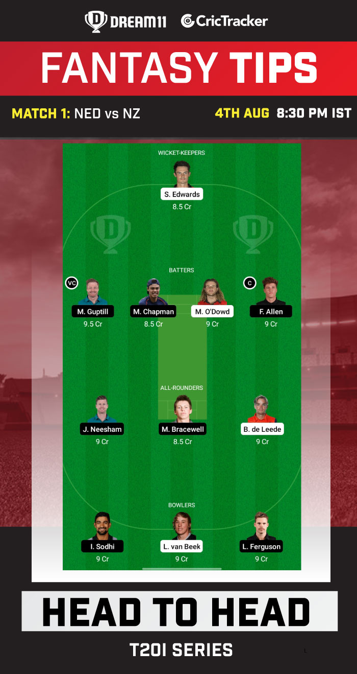 Wedstrijd van de dag en voorspelling voor NED vs NZ Dream11