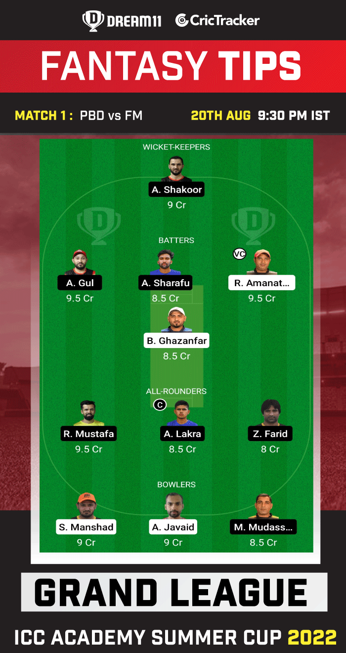 Today match team ICC Academy Summer Cup 2022, Match 1 PBD vs FM Dream11 Prediction, Fantasy