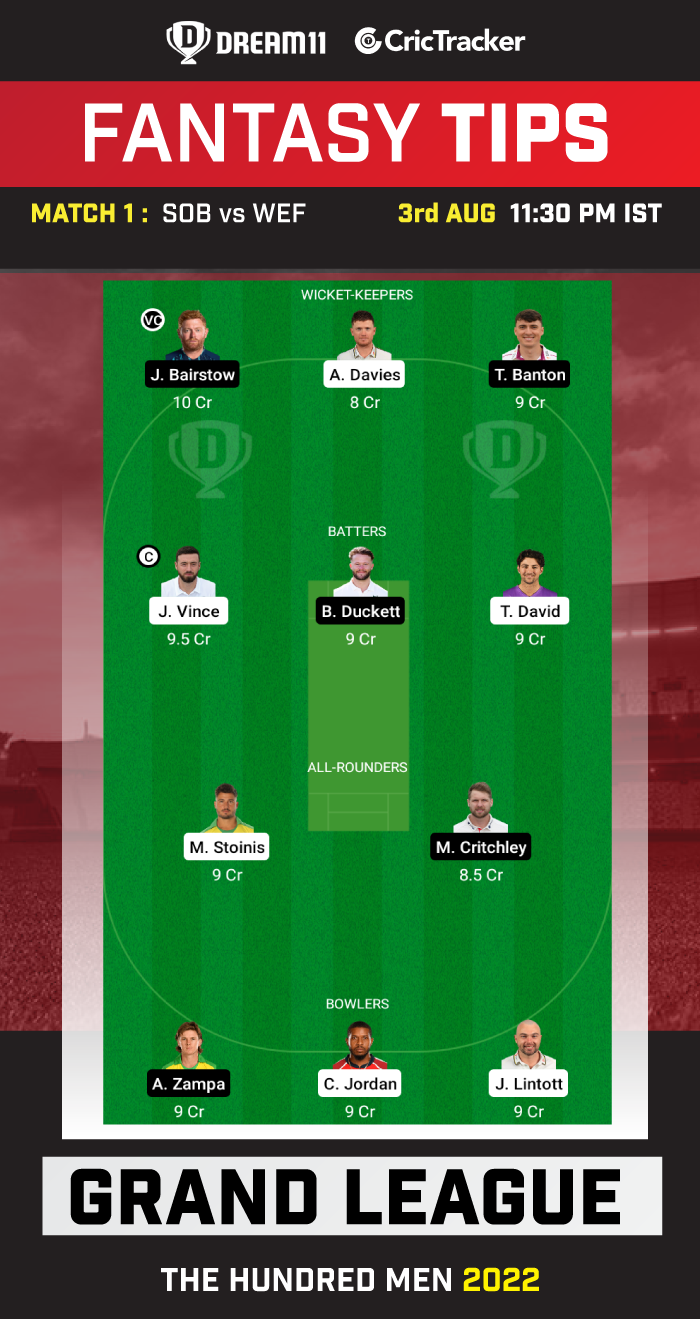 SOB vs WEF Today Dream 11 Best Team