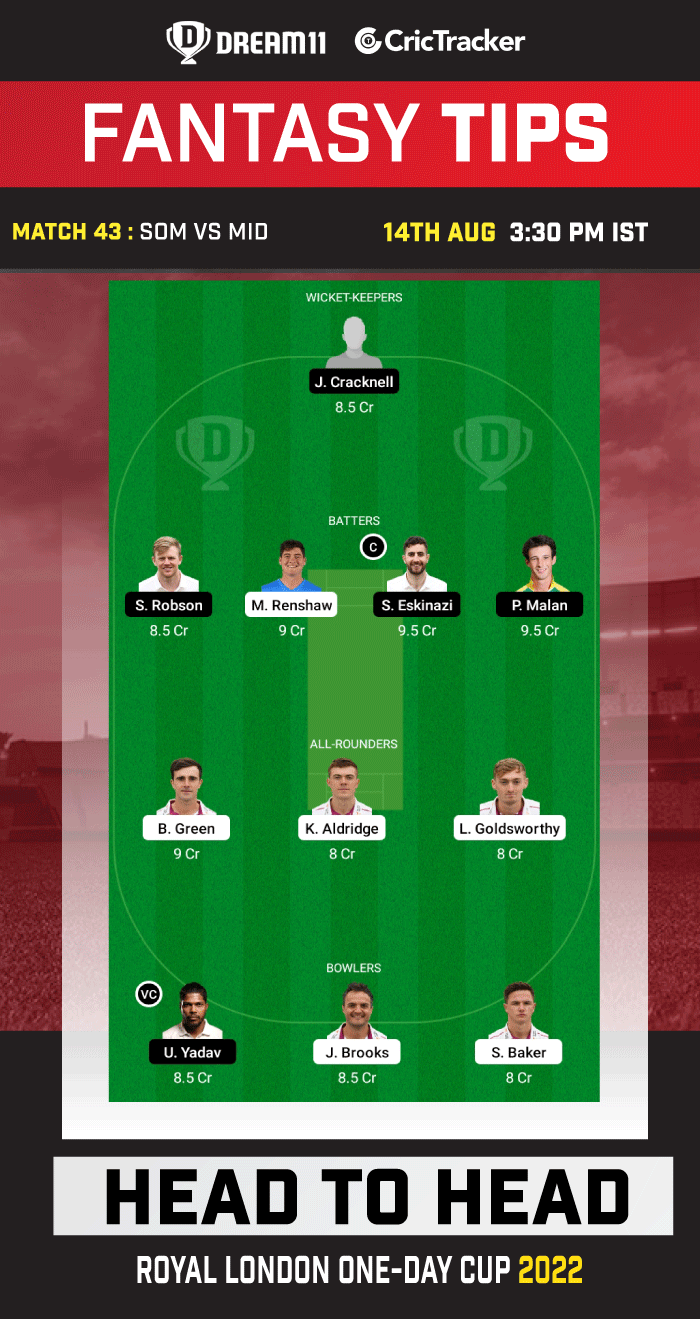 SOM vs MID Dream11 Prediction Today Match