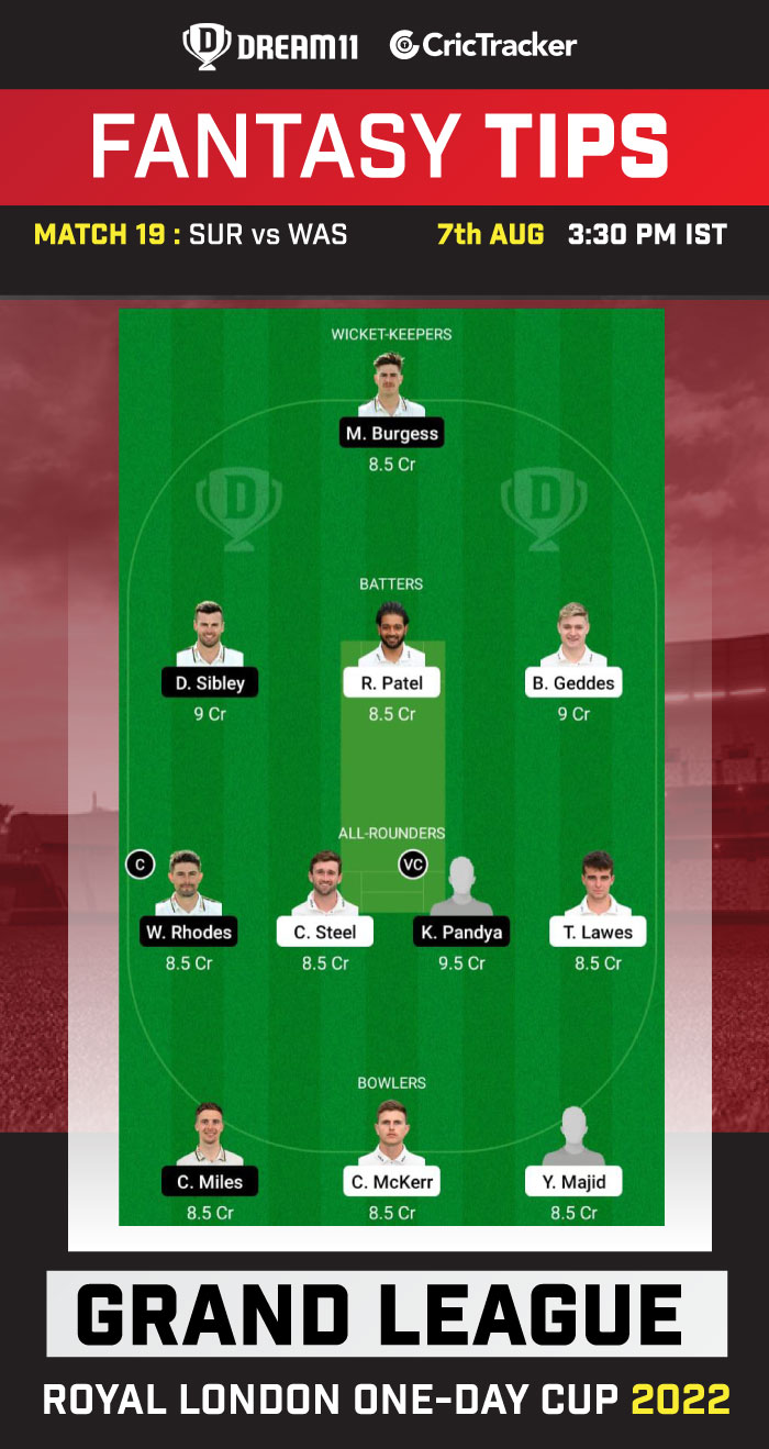 ON vs WAS Today Dream 11 Best Team