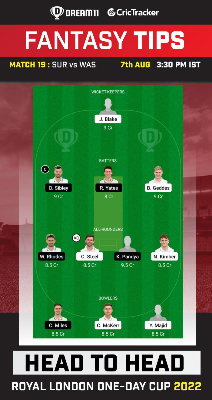 ON vs WAS Dream11 Prediction Today Match