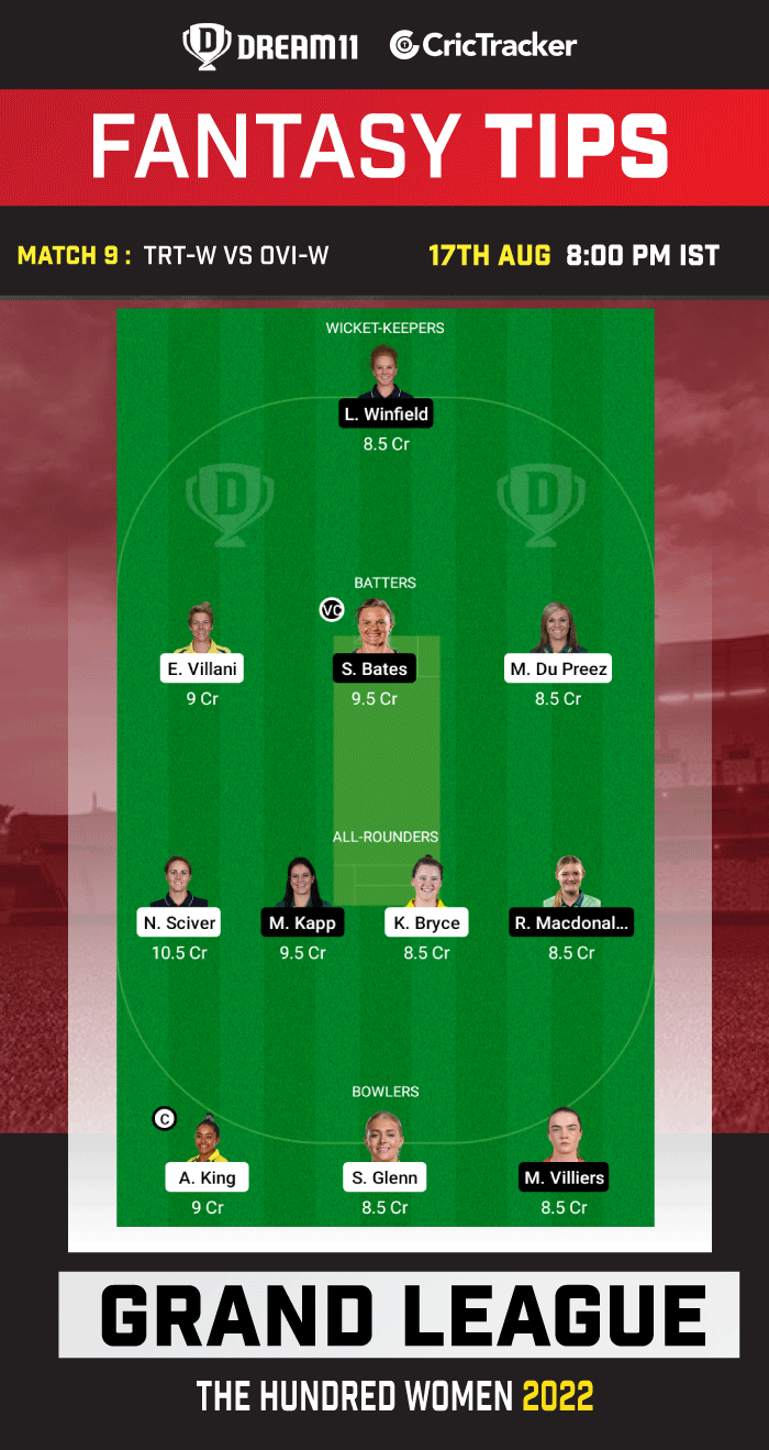 TRT-W vs OVI-W Today Dream 11 Best Team