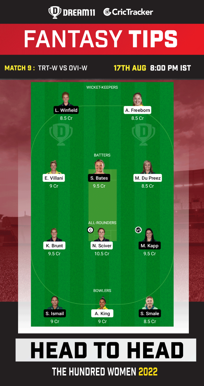 TRT-W vs OVI-W Dream11 Prediction Today Match