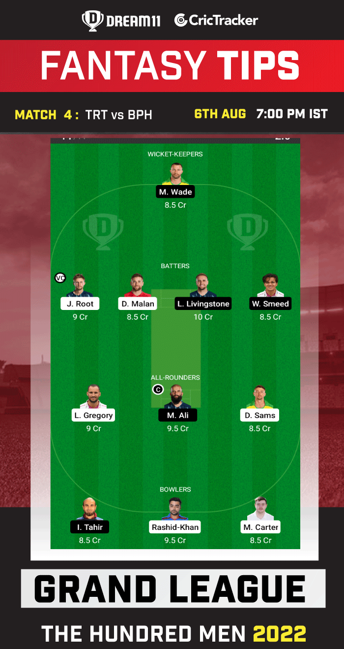 TRT vs BPH Today Dream 11 Best Team