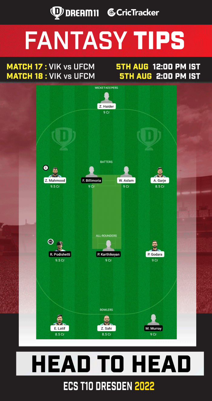 VIK vs USCM Dream11 Prediction Today Match