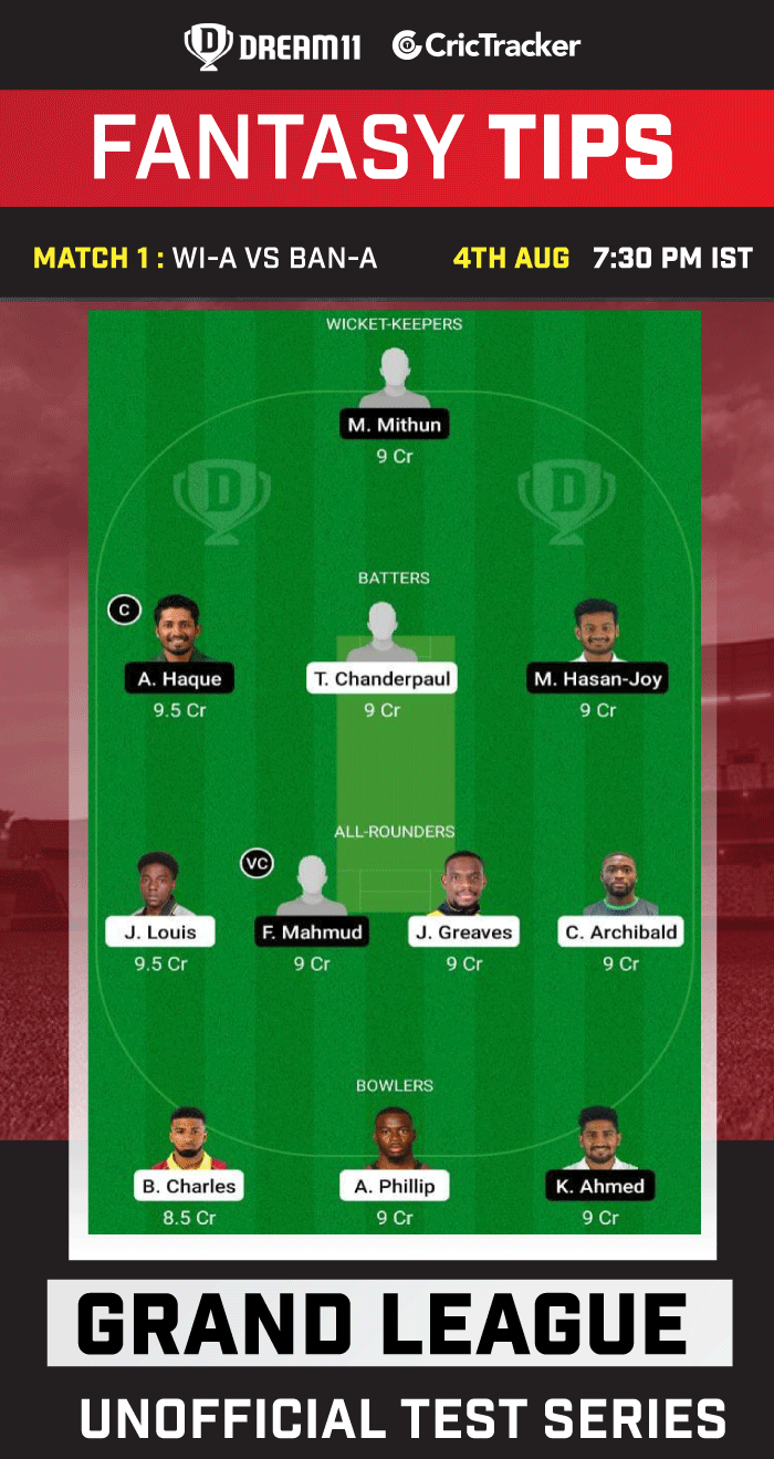 WI-A vs BAN-A Today Dream 11 Best Team