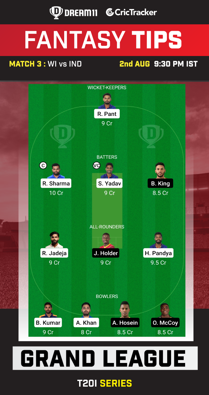 WI vs IND Today Dream 11 Best Team