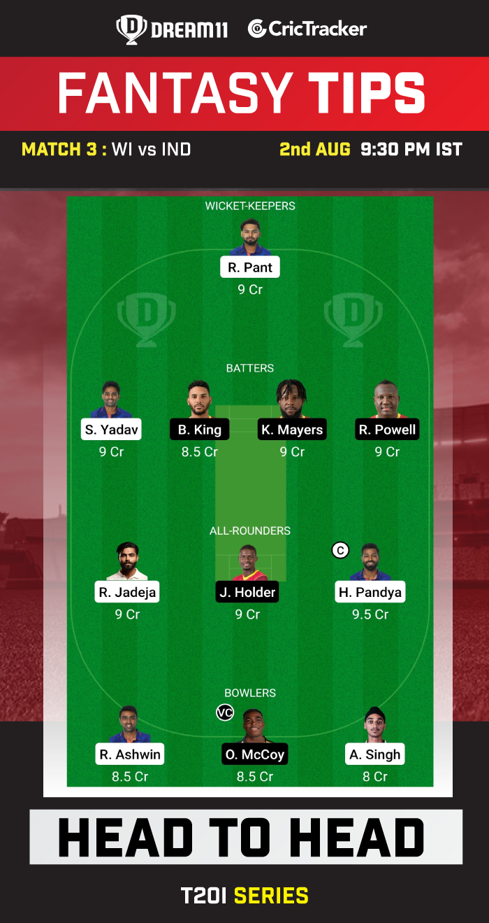 WI vs IND Dream11 Prediction Today Match