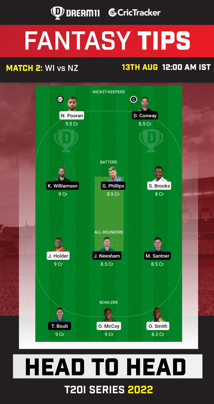 Today match team WI vs NZ Dream11 Prediction 2nd T20I, Fantasy Cricket