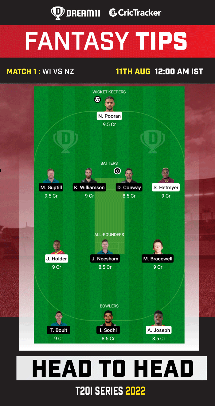 WI vs NZ Dream11 Prediction Today Match