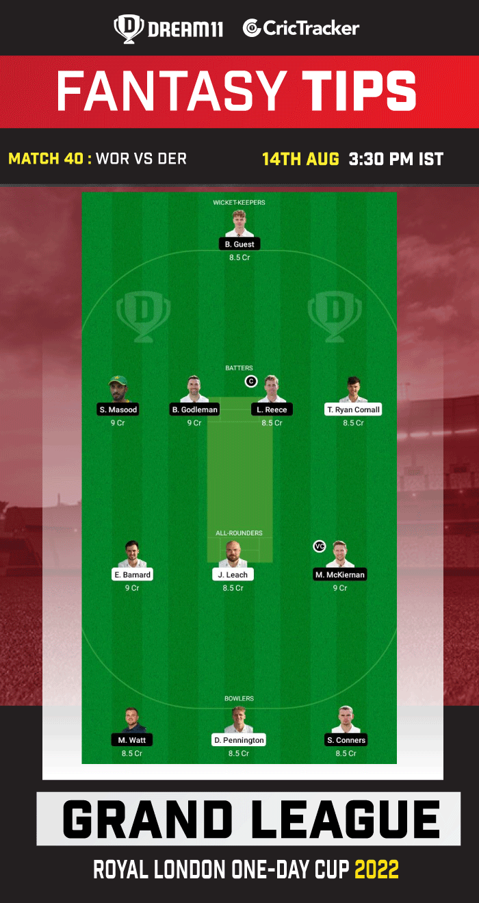 WOR vs DER Today Dream 11 Best Team