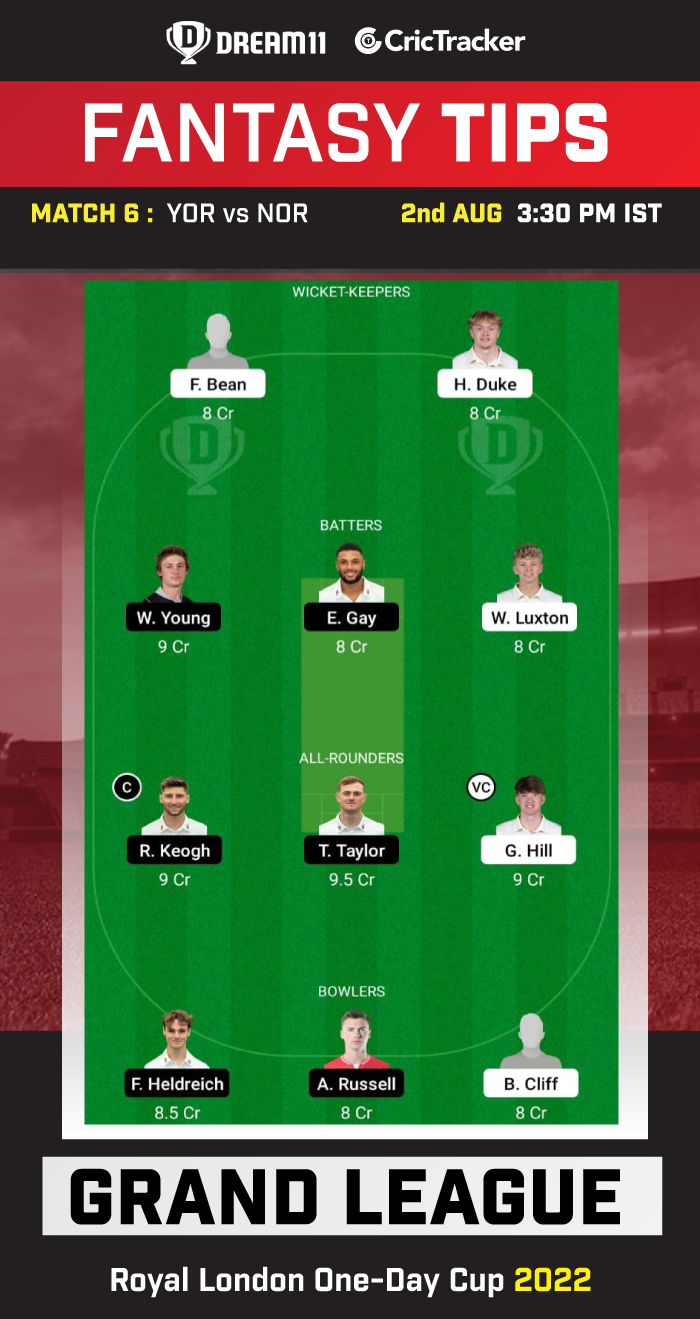 YOR vs NOR Today Dream 11 Best Team